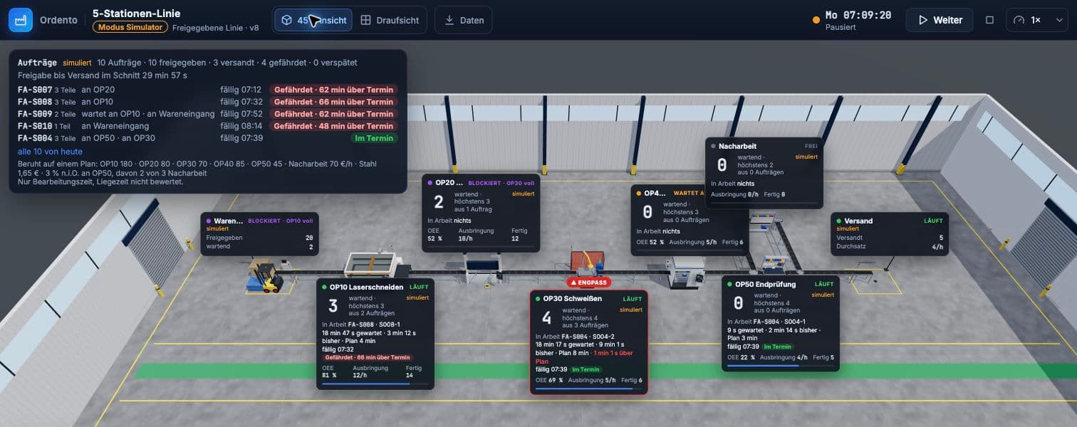 Ordento in Simulator mode: 3D production line with order progress, inspection and rework